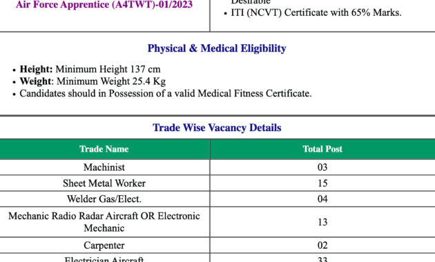 Indian Airforce Apprentice 01 2023 Online Form 108 Post Apply indianairforce nic in 1