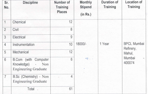 BPCL 2