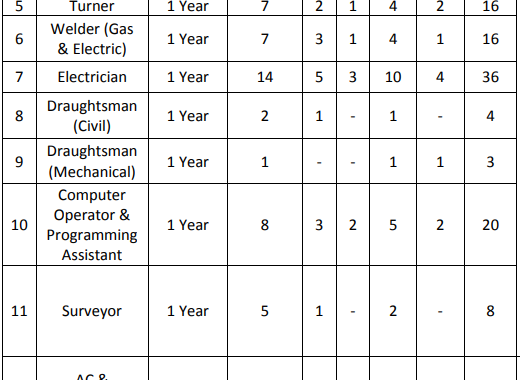 HCL SS Vacancy