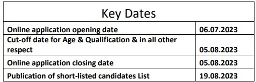 HCL SS impot date