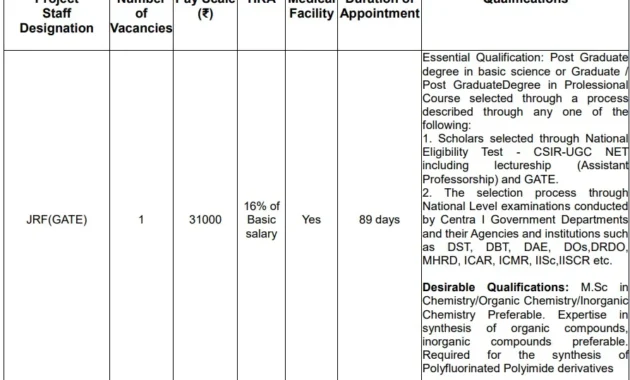 IIT guwahati 1