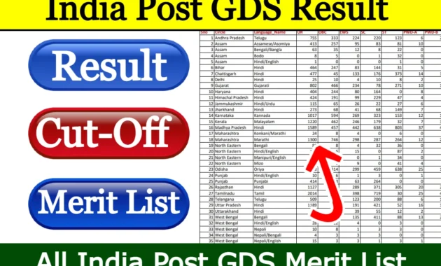 India Post GDS result 2023