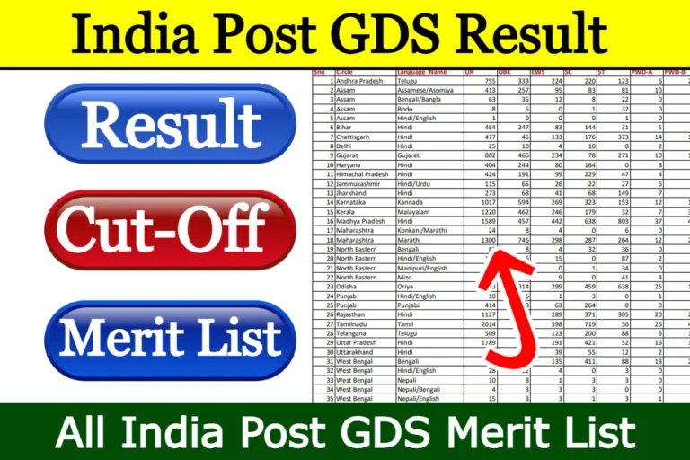 India Post GDS result 2023 out , PDF download link