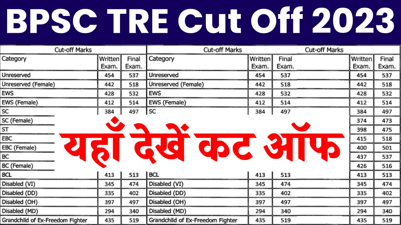 BPSC TRE 2.0 Cut Off