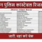 Rajasthan Police Constable Result
