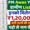 PM Awas Yojana Gramin List 2025