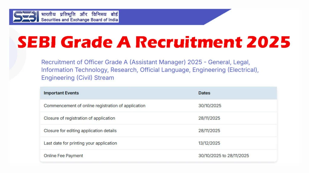 SEBI Grade A Recruitment 2025