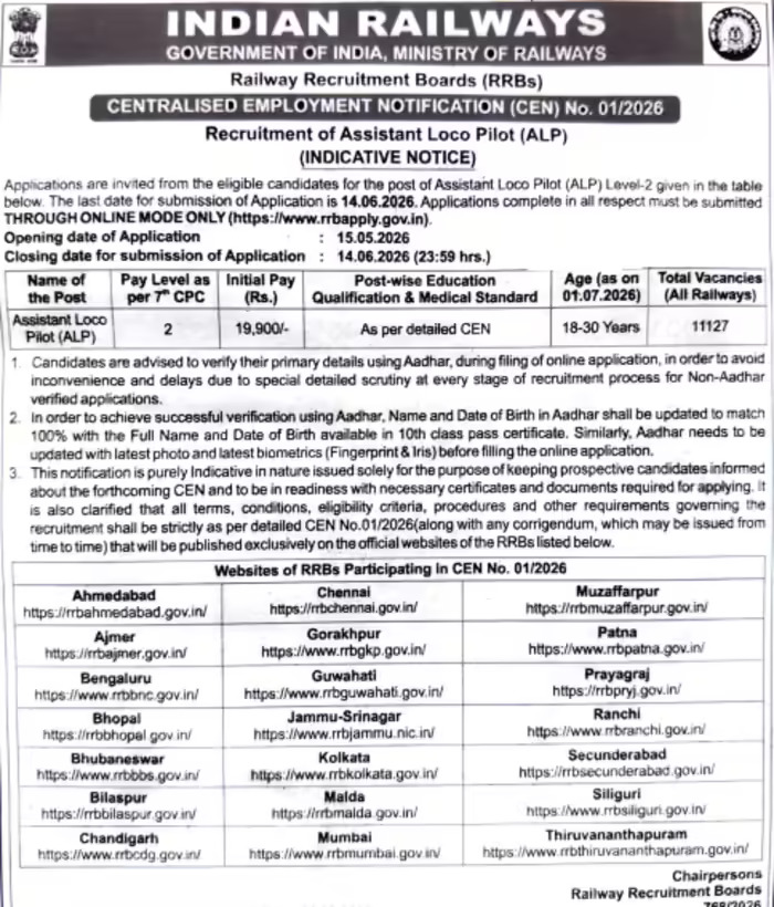 rrb-alp-new-notification-2026